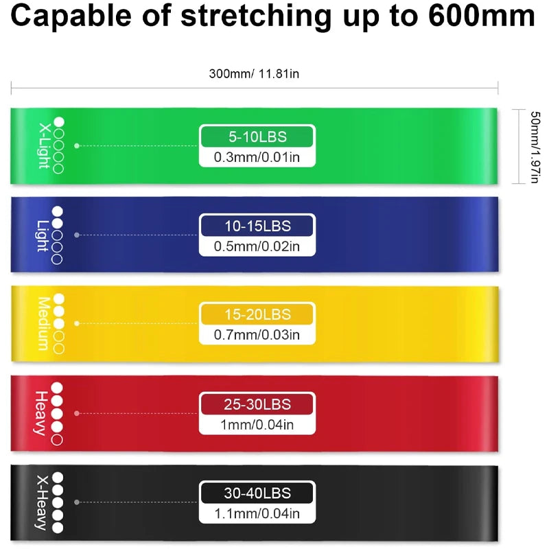 Resistance Loop Exercise Band Exercise Bands for Home Fitness Stretching Strength Training Physical Therapy Elastic Workout Band